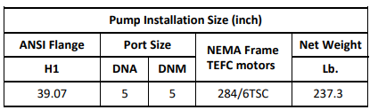 Gol Vertical Multistage Centrifugal In-Line Pumps - SBN 120-2-1 KW30 3HP 460V 60HZ Nema Motor ANSI 150