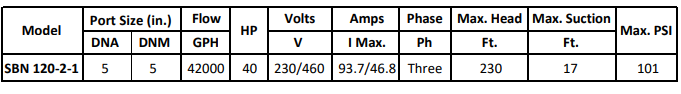 Gol Vertical Multistage Centrifugal In-Line Pumps - SBN 120-2-1 KW30 3HP 460V 60HZ Nema Motor ANSI 150