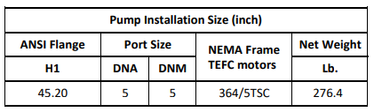 Gol Vertical Multistage Centrifugal In-Line Pumps - SBN 120-3-1 KW45 3HP 460V 60HZ Nema Motor ANSI 150