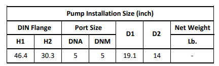 Gol Vertical Multistage Centrifugal In-Line Pumps - SBN 120-3 KW55 3PH 460V 60HZ IE3 ( SS316) / Nema Motor ANSI 150