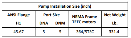 Gol Vertical Multistage Centrifugal In-Line Pumps - SBN 120-3 KW55 3PH 460V 60HZ IE3 ( SS316) / Nema Motor ANSI 150