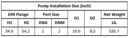 Gol Vertical Multistage Centrifugal In-Line Pumps - SBN 15-10 KW15 3PH 230,480 V 60HZ IE3 ( SS316)