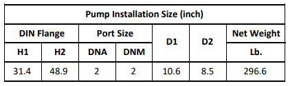 Gol Vertical Multistage Centrifugal In-Line Pumps - SBN 15-8 KW11 3PH 230,480 V 60HZ IE3 ( SS316)