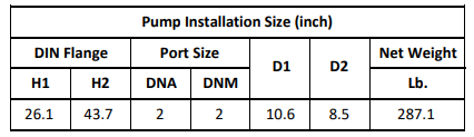 Gol Vertical Multistage Centrifugal In-Line Pumps - SBI 20-5 KW11 3PH 230,480 V 60HZ IE3
