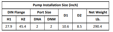 Gol Vertical Multistage Centrifugal In-Line Pumps - SBN 20-6 KW11 3PH 230,480 V 60HZ IE3 ( SS316)