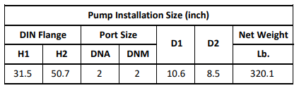 Gol Vertical Multistage Centrifugal In-Line Pumps - SBN 20-8 KW15 3PH 230,480 V 60HZ IE3 ( SS316)