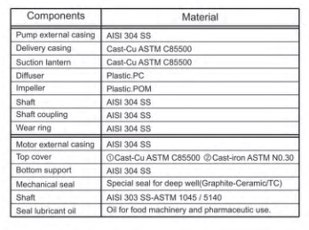 Gol Thin Submersible Pumps - 2" Submersible Pump 3wire 2SDM0.7/23 110V & 220V 60 Hz