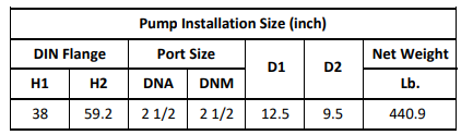 Gol Vertical Multistage Centrifugal In-Line Pumps - SBN 32-6 KW18,5 3PH 230,480 V 60HZ IE3 ( SS316) / 23046060HZ NEMA ANSI 300