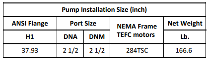 Gol Vertical Multistage Centrifugal In-Line Pumps - SBN 32-6 KW18,5 3PH 230,480 V 60HZ IE3 ( SS316) / 23046060HZ NEMA ANSI 300