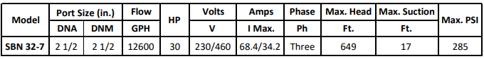 Gol Vertical Multistage Centrifugal In-Line Pumps - SBN 32-7 KW22 3PH 230,480 V 60HZ IE3 ( SS316) / 23046060HZ NEMA ANSI 300