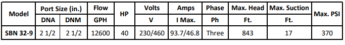 Gol Vertical Multistage Centrifugal In-Line Pumps - SBN 32-9 KW30 3PH 460V 60HZ IE3 ( SS316) / NEMA ANSI 300