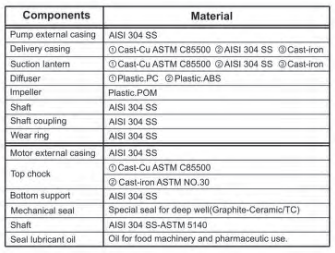Gol Thin Submersible Pumps - 3" Submersible Pump 3wire 3SDM0 2/30 110V & 220V 60 Hz