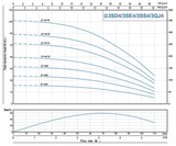 Gol Thin Submersible Pumps - 3" Submersible Pump 3wire 3SDM0 3/25 110V & 220V 60 Hz
