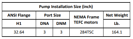 Gol Vertical Multistage Centrifugal In-Line Pumps - SBN 45-3 KW18.5 3PH 230,480 V 60HZ IE3 ( SS316) / KW18 3PH 23048060HZ NEMA ANSI 150