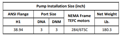 Gol Vertical Multistage Centrifugal In-Line Pumps - SBN 45-5 KW30 3PH 460V 60HZ IE3 ( SS316) / NEMA ANSI 300