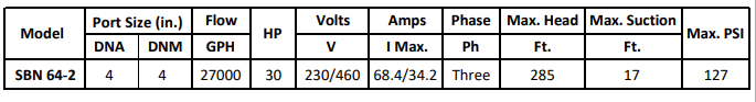 Gol Vertical Multistage Centrifugal In-Line Pumps - SBN 64-2 KW18.5 3PH 460V 60HZ Nema ANSI 150
