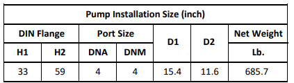 Gol Vertical Multistage Centrifugal In-Line Pumps - SBN 64-3 KW30 3PH 460V 60HZ IE3 ( SS316) / Nema ANSI 150