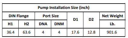 Gol Vertical Multistage Centrifugal In-Line Pumps - SBN 64-4 KW45 3PH 460V 60HZ IE3 ( SS316) / KW37 3PH 460V 60HZ Nema Motor ANSI 300
