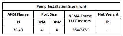 Gol Vertical Multistage Centrifugal In-Line Pumps - SBN 64-5-2 KW45 without motor ( SS316) Motor NEMA