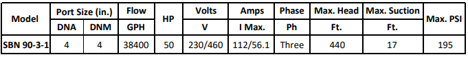 Gol Vertical Multistage Centrifugal In-Line Pumps - SBN 90-3-1 KW37 3HP 460V 60HZ Nema Motor ANSI 150