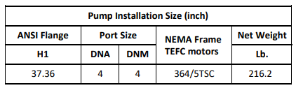Gol Vertical Multistage Centrifugal In-Line Pumps - SBN 90-4-2 KW45 3HP 460V 60HZ Nema Motor ANSI 300