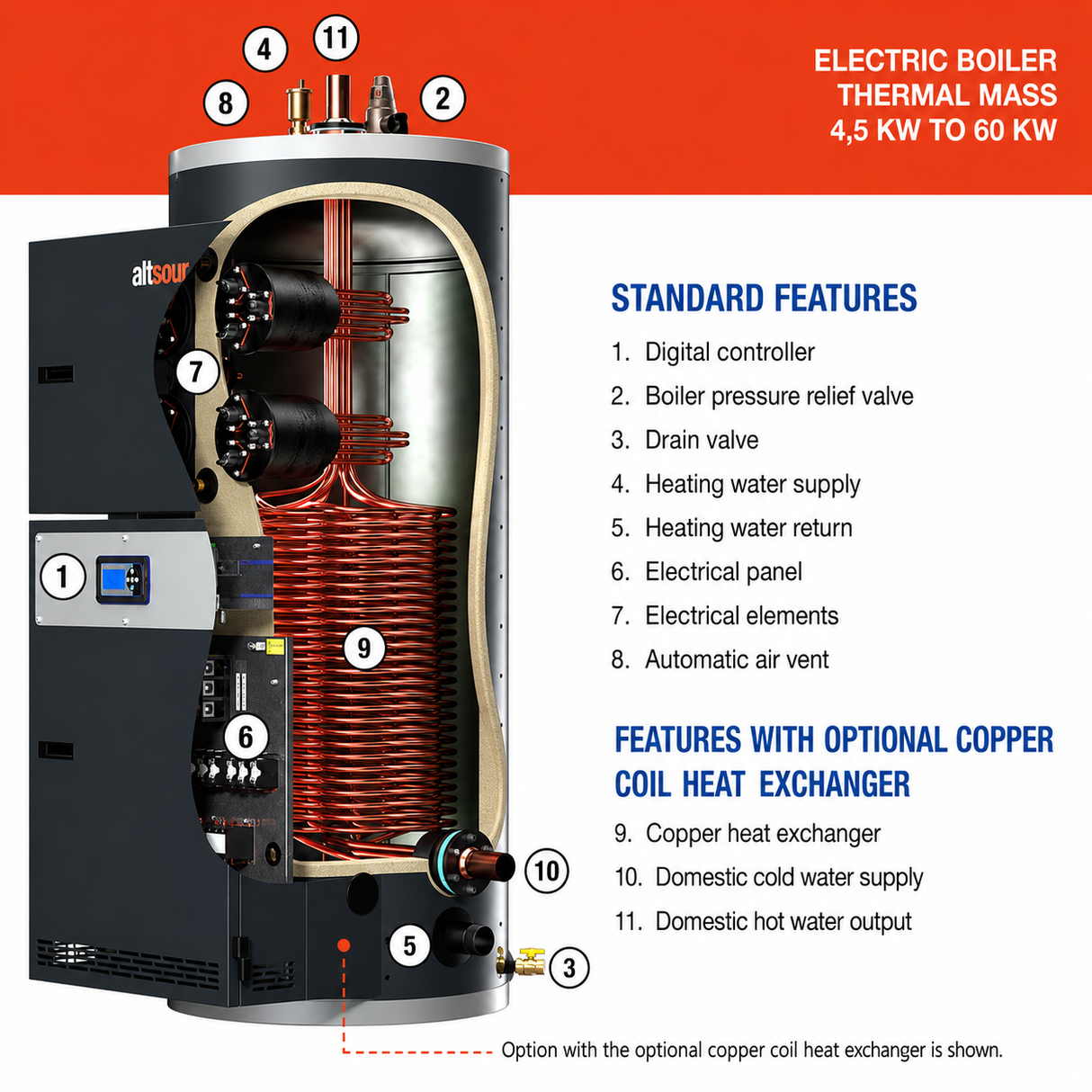 AltSource 120 1 Phase 4.5 kW - 60 kw