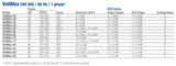 VoltMax Electric Boiler: Single Phase 240V, 30-72 kW