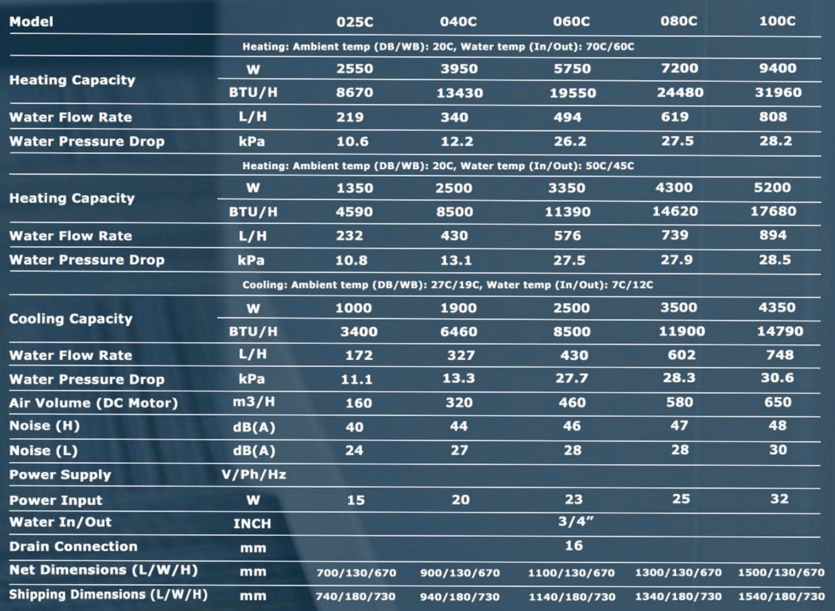 Phnix C Model Fan Coil - Heating & Cooling Low Temperature Water Fan Coil