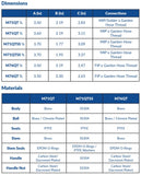 AV SignatureHD - Quarter Turn Stainless Steel Hose Bibb MIP (M71QTSS 1/2" & 3/4") Box Qty: 8 - 12