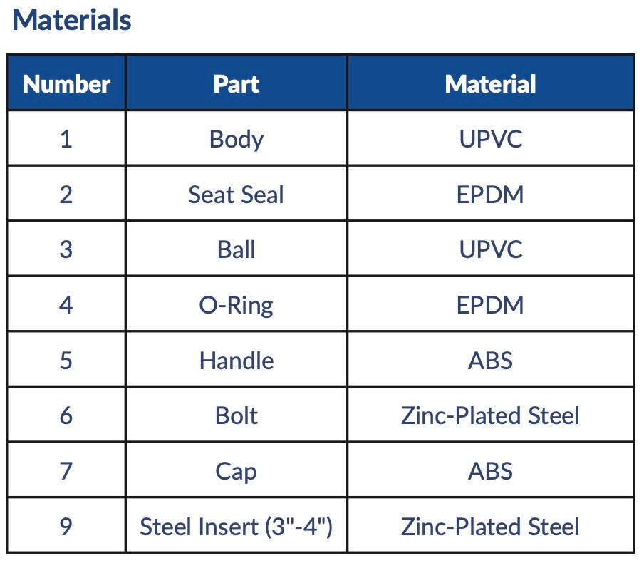 AV AVOS - Schedule 80 PVC Ball Valve Threaded (P200-80 1/2" - 4") Box Qty: 6 - 100