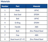 AV AVOS - Schedule 80 PVC Ball Valve Socket (P200S-80 1/2" - 4") Box Qty: 6 - 100