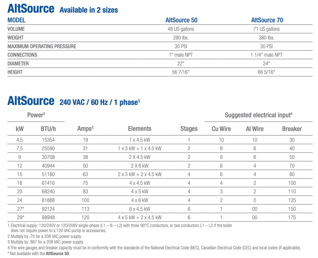 AltSource 50 4.5kW - 24kW - Electric Boiler