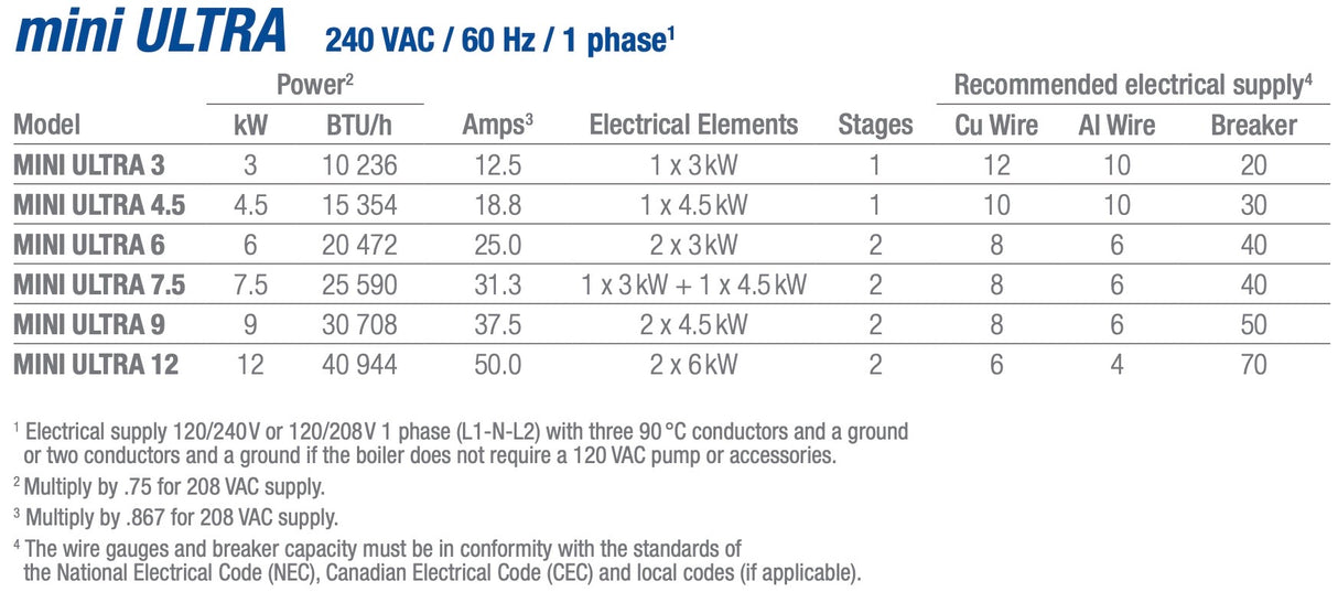 Mini ULTRA 240V 3kW-12kW Electric Boiler
