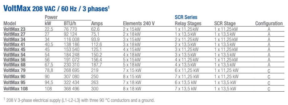 VoltMax Commercial Electric Boiler: Three Phases 208V, 79–108 kW