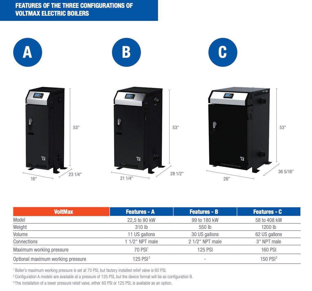 VoltMax Commercial Electric Boiler: Single Phase 208V, 58–72 kW