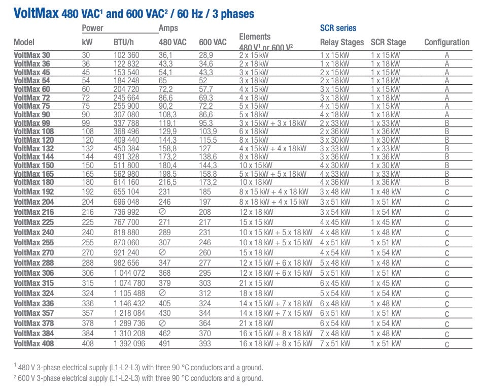 VoltMax Commercial Electric Boiler: Three Phases 480V, 192–408 kW