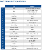 AV 4000 Series - Cast Iron Grooved Full Port Ball Valve 200W (3700V 2" - 6")