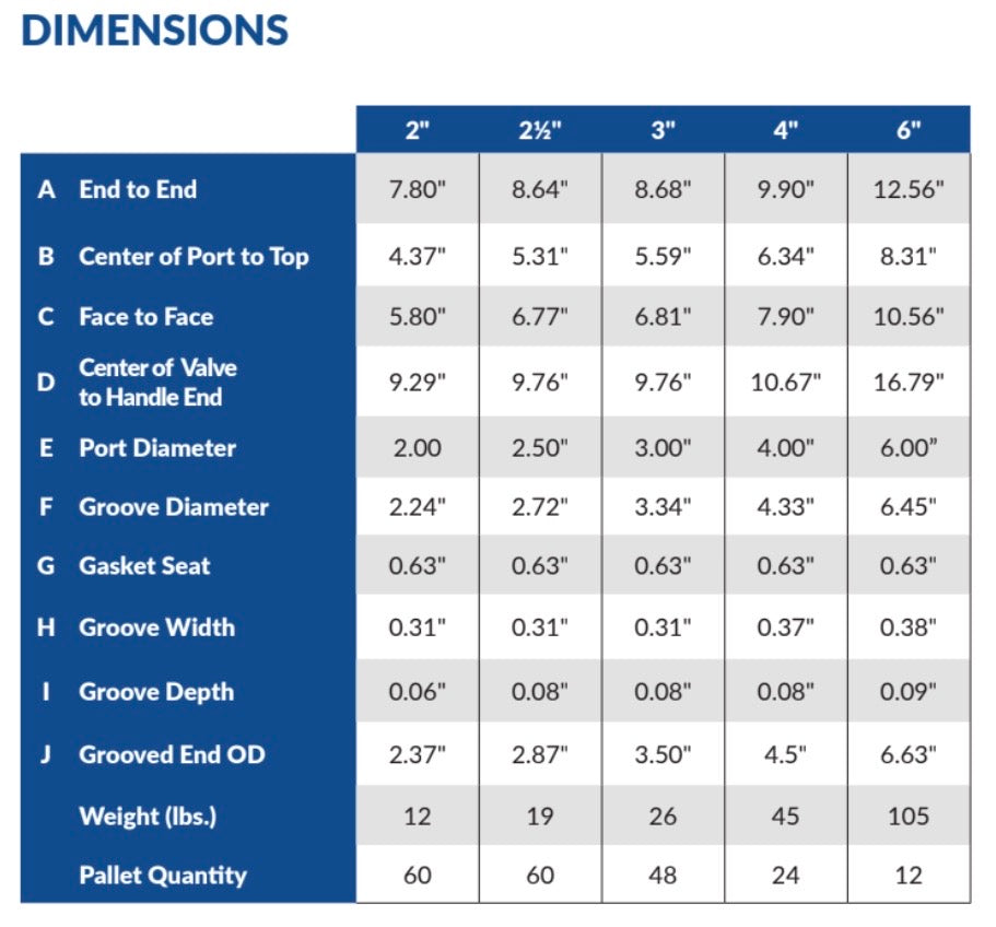 AV 4000 Series - Cast Iron Grooved Full Port Ball Valve 200W (3700V 2" - 6")