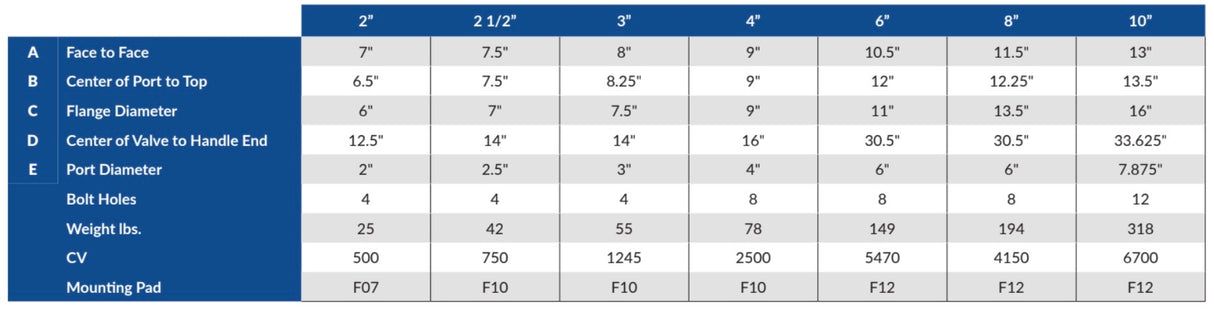 AV 4000 Series - Ductile Iron Flanged - Raised Face - Full Port Ball Valve 150# (4000D 2" - 10")