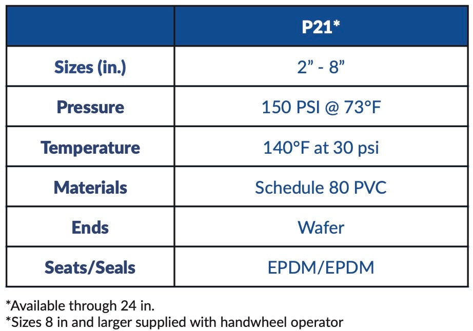 AV AVOS - Schedule 80 PVC Wafer Butterfly Valve (P21 2" - 8") Box Qty: 1 - 12