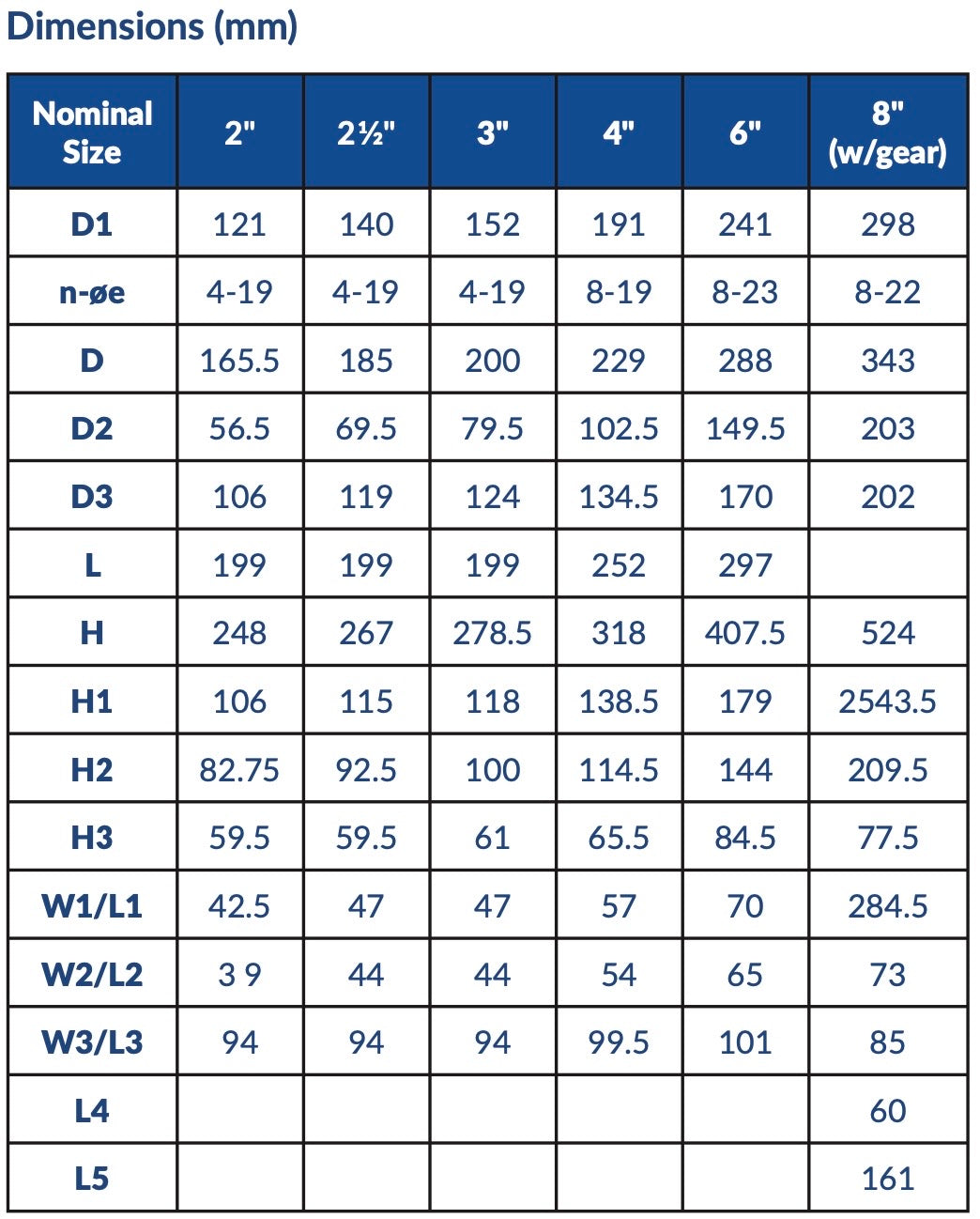 AV AVOS - Schedule 80 PVC Wafer Butterfly Valve (P21 2" - 8") Box Qty: 1 - 12