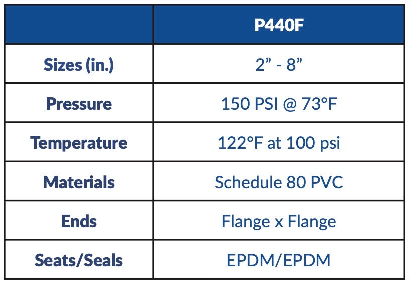 AV AVOS - Schedule 80 PVC Swing Check Valve Flanged (P440F 2" - 6") Box Qty: 1 - 4