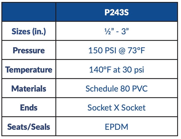 AV AVOS - Schedule 80 PVC Union Socket (P243S 1/2" - 3") Box Qty: 3 - 24