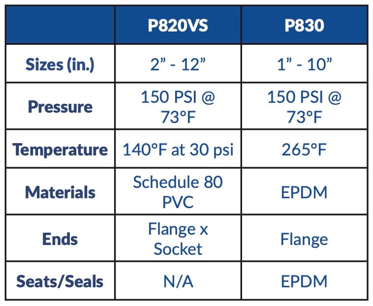 AV AVOS - EPDM ANSI Flange Gasket (P830 1" - 10") Box Qty: 40 - 120
