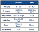 AV AVOS - EPDM ANSI Flange Gasket (P830 1" - 10") Box Qty: 40 - 120