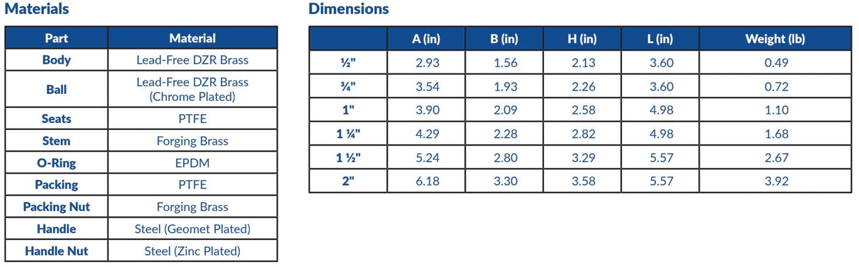 AV MILANO - Lead Free Ball Valve Press-Ends (G102PR 1/2" & 3/4") Box Qty: 50