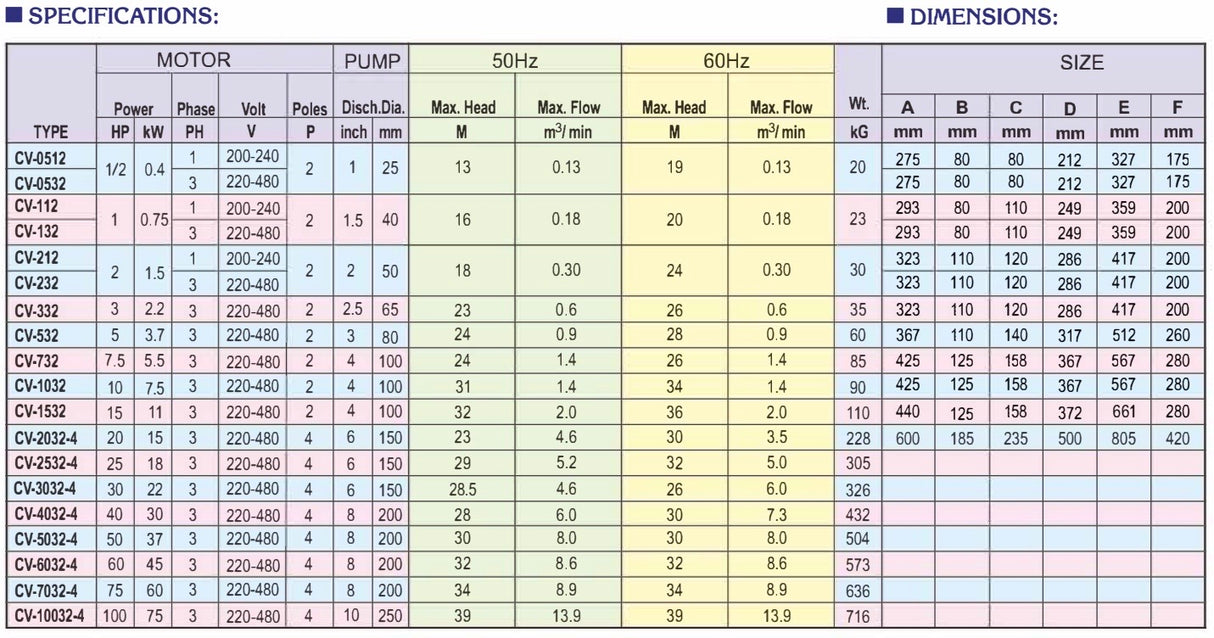 Gol Centrifugal pumps GCV-732