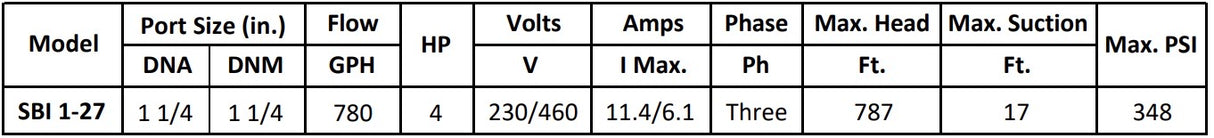 Gol Vertical Multistage Centrifugal In-Line Pumps - SBI 1-27 KW3 3PH 230,460 V 60HZ IE3