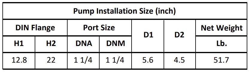 Gol Vertical Multistage Centrifugal In-Line Pumps - SBI 3-5 KW0.75 1PH 110,220 & 3PH 220 V 60HZ IE3