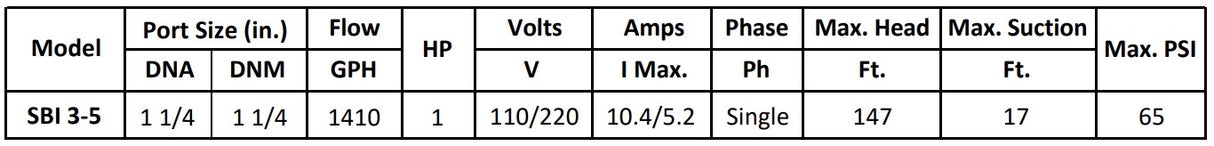 Gol Vertical Multistage Centrifugal In-Line Pumps - SBI 3-5 KW0.75 1PH 110,220 & 3PH 220 V 60HZ IE3